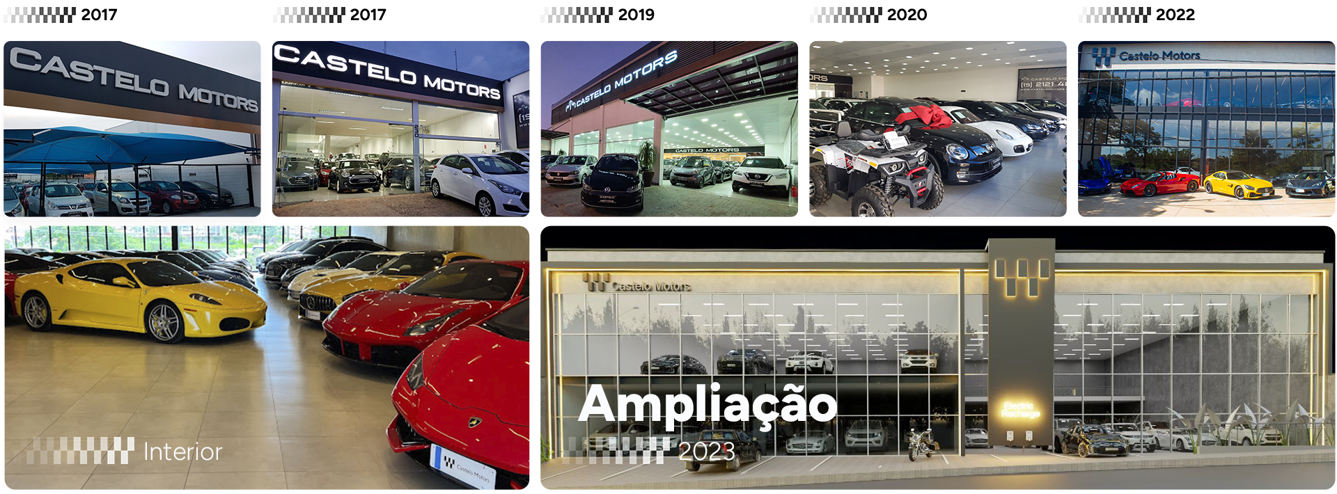Linha do tempo